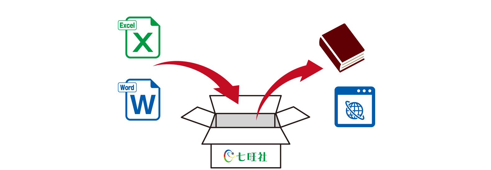手持ちのデータを有効活用して欲しいとお考えの方