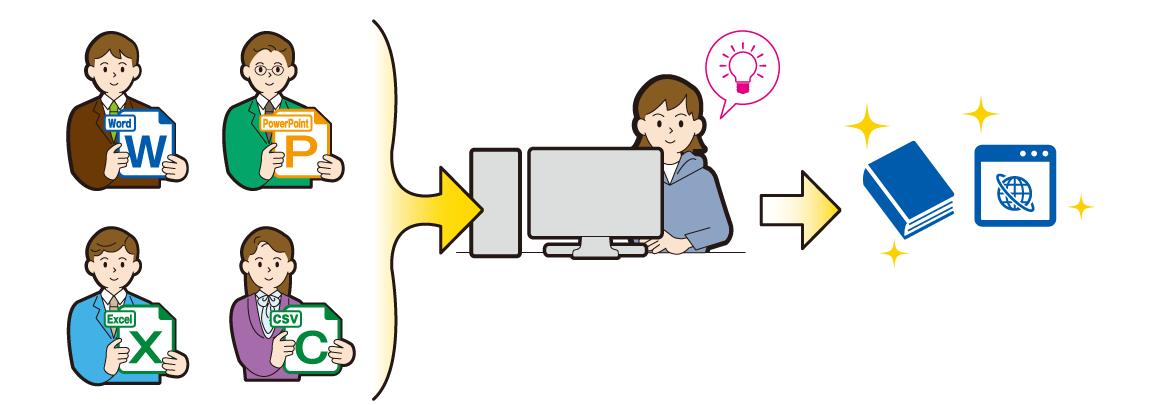 データ（原稿）の形式がバラバラでとりまとめにお困りの方