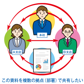 この資料を複数の拠点（部署）で共有したい