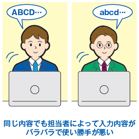 同じ内容でも担当者によって入力内容がバラバラで使い勝手が悪い