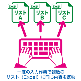 一度の入力作業で複数のリスト（Excel）に同じ内容を反映