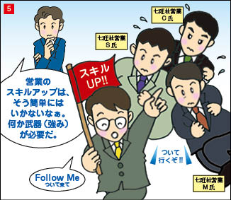 ５コマ目。「スキルUP！」と書かれた手旗を持った営業設計コンサルタントと、なんとかついて行こうとする３人の当社営業と、その様子を見守りながら考え込む当社社長。当社社長「営業のスキルアップは、そう簡単にはいかないなぁ。何か武器（強み）が必要だ。」
